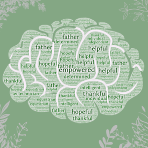 word cloud on green background, highlighting words empowered, helpful, father, determined, independent, thankful, and hopeful